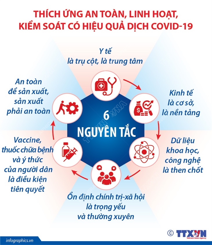 Dich Covid-19, Covid-19 mới nhất, Ca nhiễm covid mới, Covid mới nhất ngày 26 9, covid hôm nay, covid ở tp hcm, số ca nhiễm covid 19, covid ở hà nội, ca tử vong vì covid