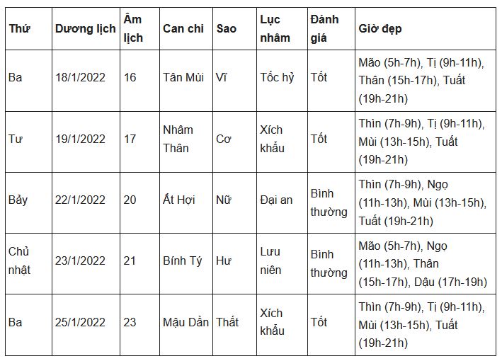 Cúng tạ đất, Ngày giờ cúng tạ đất, Cúng tạ đất năm nhâm dần, Khấn tạ đất 2022, văn khấn tạ đất, lễ cúng tạ đất 2022, bài cúng tạ đất, cúng tạ đất là gì, le cung ta dat