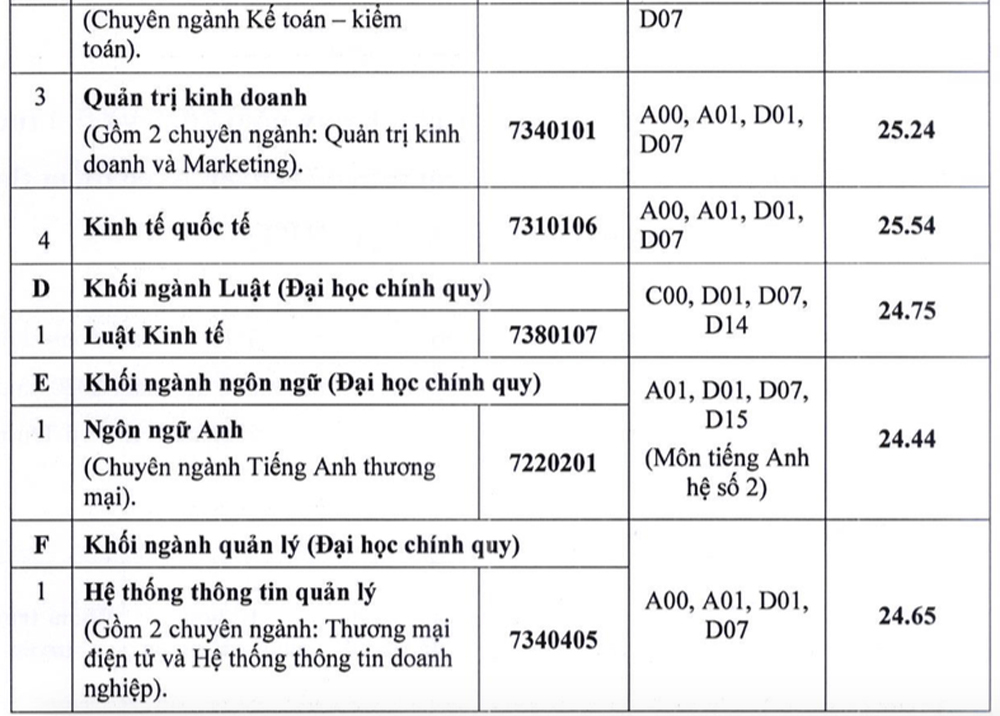 diem chuan 2020, điểm chuẩn 2020, Điểm chuẩn đại học 2020, Điểm chuẩn, Diem chuan, công bố điểm chuẩn, diem chuan dai hoc, tra cứu điểm chuẩn, điểm chuẩn các trường