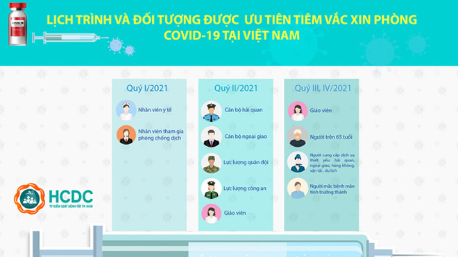 Chi tiết lịch trình tiêm vaccine Covid-19 cho 18 triệu người Việt Nam đầu tiên