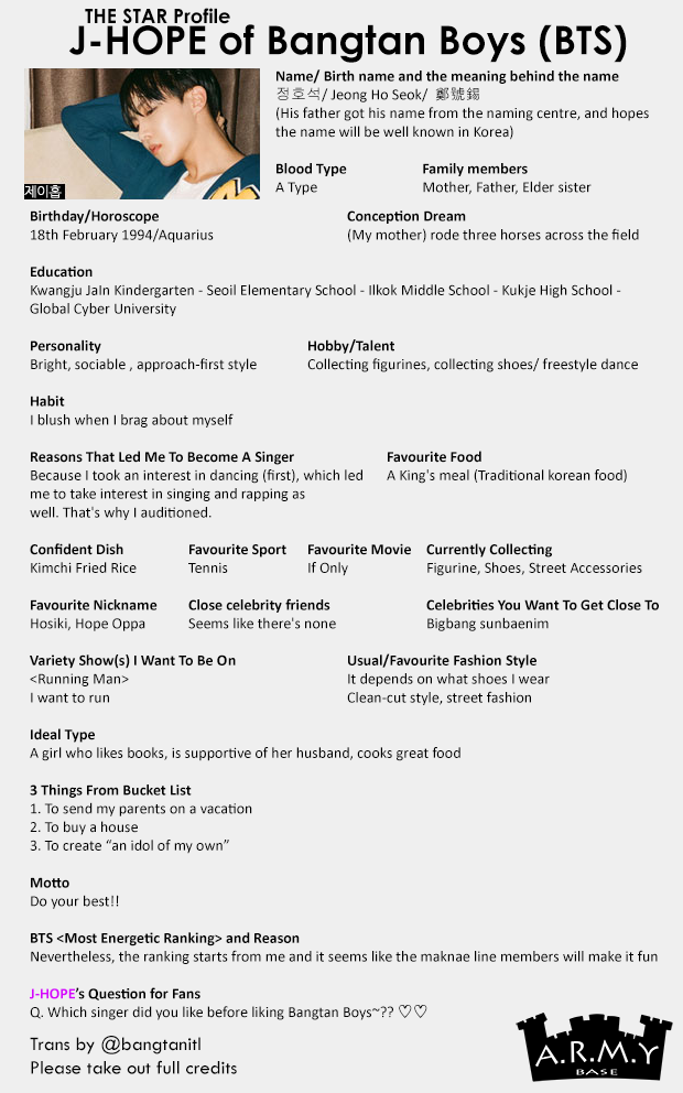 BTS, J-Hope, BTS profile 2015, BTS 2020, J-Hope BTS, ước mơ của J-Hope, J-hope sở thích