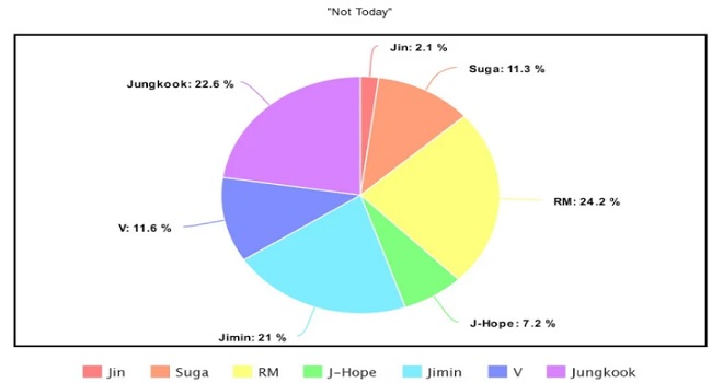 BTS, thời lượng đứng vị trí center của BTS, BTS 2020, Jin, Jimin, Jungkook, J-Hope, RM, Suga, V, BTS Center Time, Jin bị đối xử bất công, Jungkook được ưu ái trong BTS