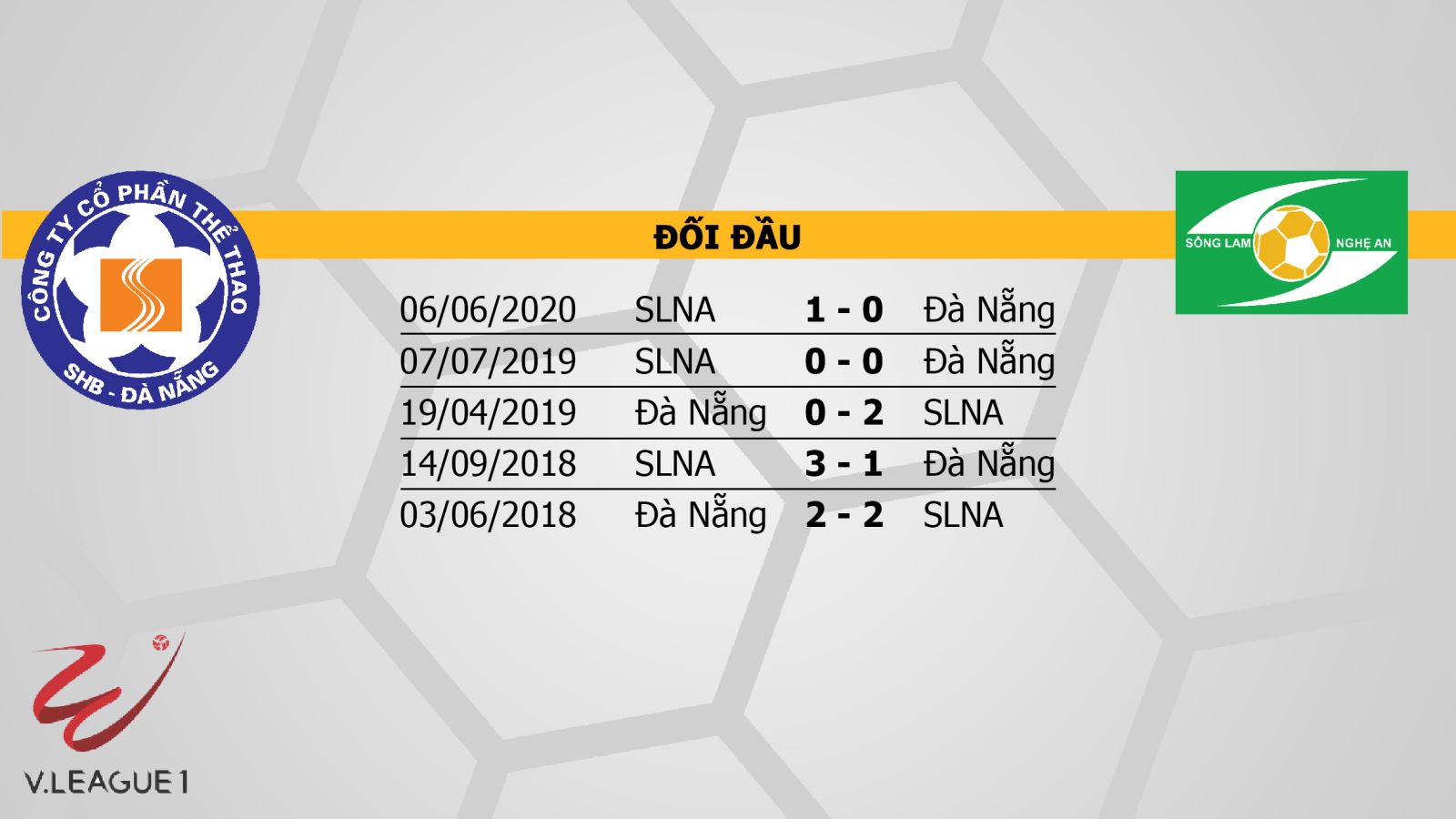 BĐTV. TTTV. VTV6. Truc tiep bong da. Hải Phòng vs Thanh Hóa. Bóng đá Việt Nam. Trực tiếp TTTV. Đà Nẵng vs SLNA. Quảng Nam vs Nam Định. Cuộc đua trụ hạng V-League 2020