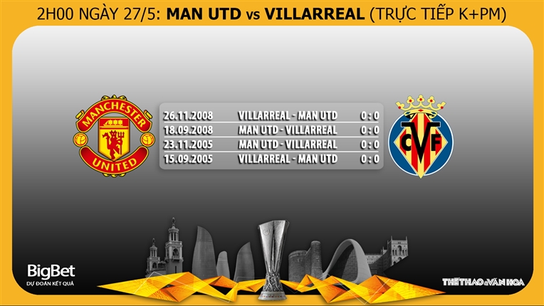 Trực tiếp bóng đá, K+, K+M, Villarreal vs MU, truc tiep bong da, Man utd - Villarreal, trực tiếp bóng đá hôm nay, Xem Man Utd, xem bóng đá, trực tiếp chung kết C2, Xem K+