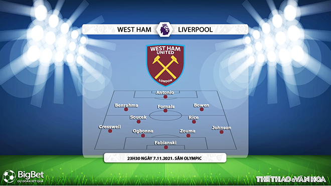 West Ham vs Liverpool, nhận định kết quả, nhận định bóng đá West Ham vs Liverpool, nhận định bóng đá, West Ham, Liverpool, keo nha cai, dự đoán bóng đá, Ngoại hạng Anh