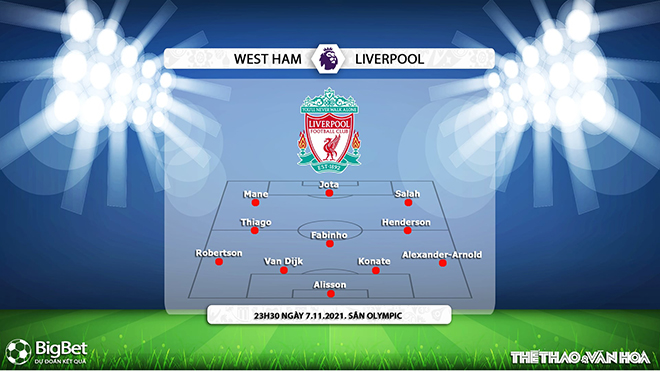 West Ham vs Liverpool, kèo nhà cái, soi kèo West Ham vs Liverpool, nhận định bóng đá, West Ham, Liverpool, keo nha cai, dự đoán bóng đá, Ngoại hạng Anh