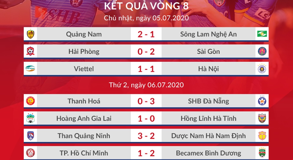 Bảng xếp hạng V League 2020, Kết quả bóng đá V League, Kết quả bóng đá Việt Nam, Kết quả VLeague vòng 9, Bình Dương vs HAGL, Than Quảng Ninh vs TPHCM, BXH bóng đá Vleague