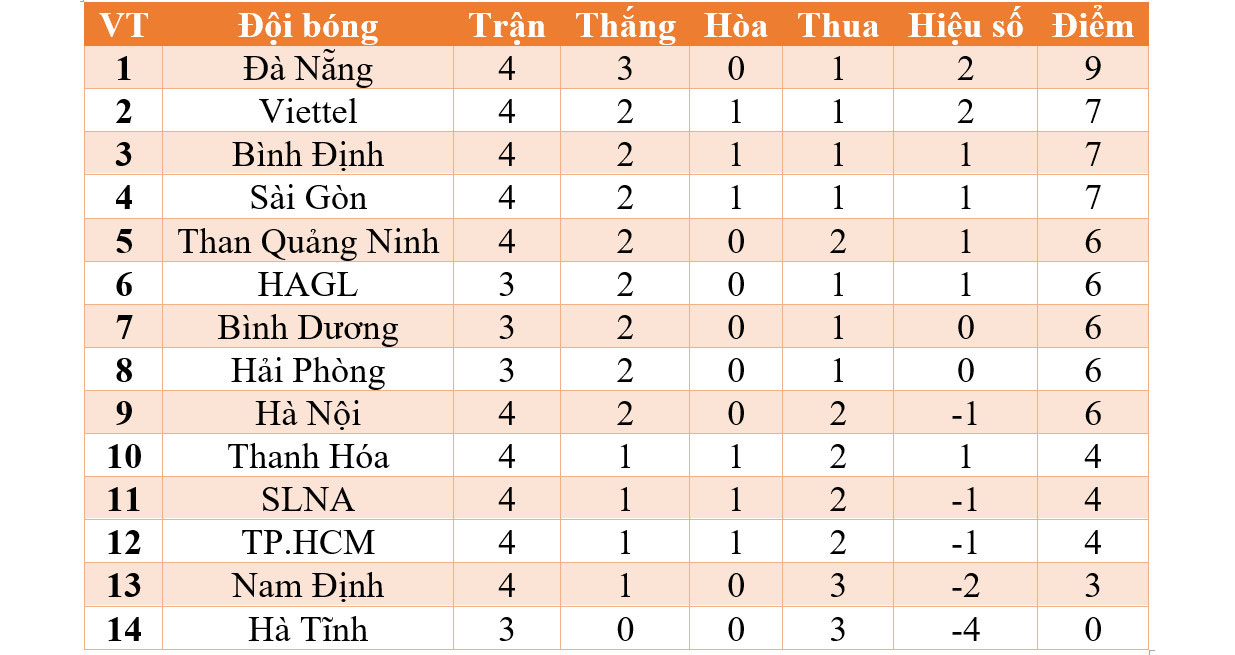 Keo nha cai, Kèo nhà cái, Hà Tĩnh vs HAGL, VTV6, BĐTV trực tiếp bóng đá Việt Nam, Xem HAGL, trực tiếp bóng đá Việt Nam, xem trực tiếp Hoàng Anh Gia Lai vs Hà Tĩnh