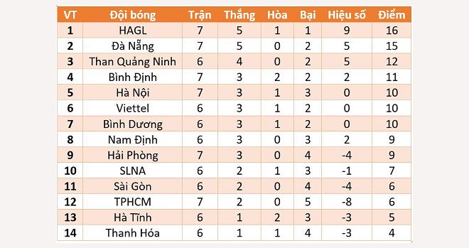 Trực tiếp Hà Tĩnh vs Thanh Hóa. TTTV, VTV6  trực tiếp bóng đá Việt Nam. Xem TTTV