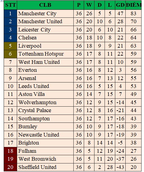 Trực tiếp MU vs Fulham, truc tiep bong da Anh, K+, K+PM, trực tiếp bóng đá, xem trực tiếp MU đấu với Fulham, soi kèo MU, truc tiep MU, trực tiếp Ngoại hạng Anh