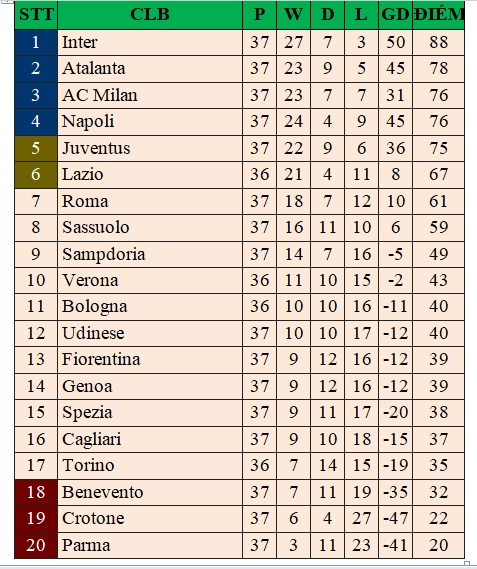 Bảng xếp hạng bóng đá Italia, BXH bóng đá Serie A vòng cuối, Lịch thi đấu bóng đá Ý vòng cuối, Atalanta vs Milan, Bologba vs Juventus, Lịch trực tiếp bóng đá Italia