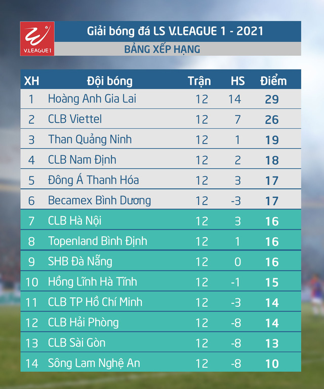 Lịch thi đấu V-League 2021: Quảng Ninh vs HAGL. Lịch trực tiếp bóng đá Việt Nam