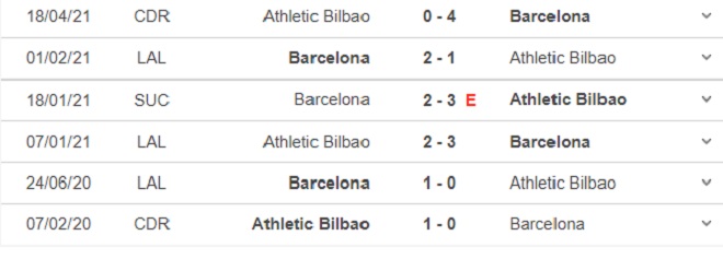 keo nha cai, nhận định kết quả, nhận định bóng đá Athletic Bilbao vs Barcelona, nhận định bóng đá, nhan dinh bong da, kèo bóng đá, Bilbao, Barcelona, nhận định bóng đá, Tây Ban Nha, La Liga