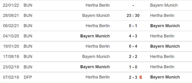 keo nha cai, kèo nhà cái, soi kèo Bayern Munich vs Hertha Berlin, nhận định bóng đá, nhan dinh bong da, kèo bóng đá, Bayern Munich, Hertha Berlin, tỷ lệ kèo, Bóng đá Đức