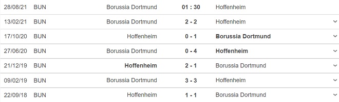 keo nha cai, nhận định kết quả, nhận định bóng đá Dortmund vs Hoffenheim, kèo bóng đá trực tuyến, Dortmund, Hoffenheim, BĐTV, TTTV, nhận định bóng đá, trực tiếp bóng đá hôm nay, bóng đá Đức