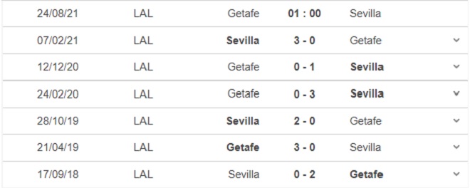 keo nha cai, nhận định kết quả, nhận định bóng đá Getafe vs Sevilla, kèo bóng đá trực tuyến, Getafe, Sevilla, BĐTV, nhận định bóng đá, trực tiếp bóng đá hôm nay, bóng đá Tây Ban Nha, La Liga