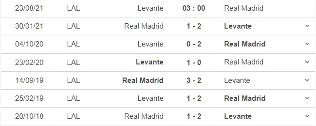 keo nha cai, nhận định kết quả, nhận định bóng đá Levante vs Real Madrid, nhận định bóng đá, nhan dinh bong da, kèo bóng đá, Real Madrid, Levante, nhận định bóng đá, bóng đá Tây Ban Nha, La Liga