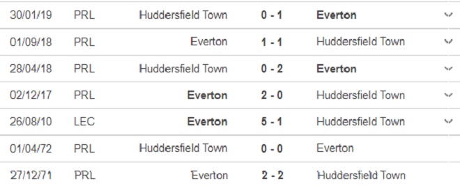 keo nha cai, nhận định kết quả, nhận định bóng đá Huddersfield vs Everton, nhận định bóng đá, nhan dinh bong da, kèo bóng đá, Huddersfield vs Everton, nhận định bóng đá, League Cup vòng 2