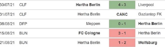 keo nha cai, nhận định kết quả, nhận định bóng đá Bayern Munich vs Hertha Berlin, nhận định bóng đá, nhan dinh bong da, kèo bóng đá, Bayern Munich, Hertha Berlin, nhận định bóng đá, Bóng đá Đức