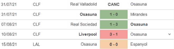 keo nha cai, nhận định kết quả, nhận định bóng đá Osasuna vs Celta Vigo, kèo bóng đá trực tuyến, Osasuna, Celta Vigo, BĐTV, nhận định bóng đá, trực tiếp bóng đá hôm nay, bóng đá Tây Ban Nha