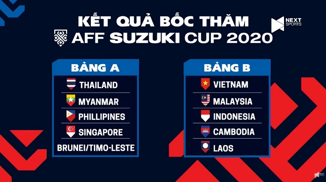 Bảng xếp thứ hạng AFF Cup 2021 tiên tiến nhất, BXH bảng A, BXH bảng B group tuyển chọn nước ta, Bảng xếp thứ hạng bảng A, Bảng xếp thứ hạng bảng B, BXH vòng bảng AFF Cup 2020
