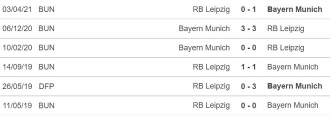 nhận định kết quả, nhận định bóng đá RB Leipzig vs Bayern Munich, nhận định bóng đá, keo nha cai, nhan dinh bong da, kèo bóng đá, RB Leipzig, Bayern Munich, nhận định bóng đá, bóng đá Đức