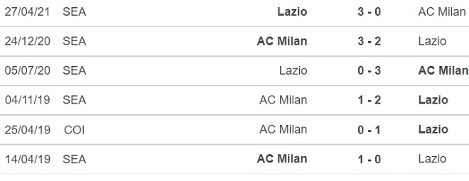 kèo nhà cái, soi kèo Milan vs Lazio, nhận định bóng đá, keo nha cai, nhan dinh bong da, kèo bóng đá, Milan, Lazio, tỷ lệ kèo, bóng đá Ý, Serie A