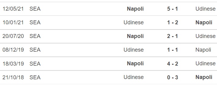 keo nha cai, nhận định kết quả, nhận định bóng đá Udinese vs Napoli, nhận định bóng đá, nhan dinh bong da, kèo bóng đá, Udinese, Napoli, nhận định bóng đá, bóng đá Ý, bóng đá Italia, Serie A