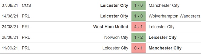 kèo nhà cái, dự đoán Leicester vs Napoli, nhận định bóng đá, keo nha cai, nhan dinh bong da, kèo bóng đá, Leicester, Napoli, tỷ lệ bóng đá, cúp C2 Europa League