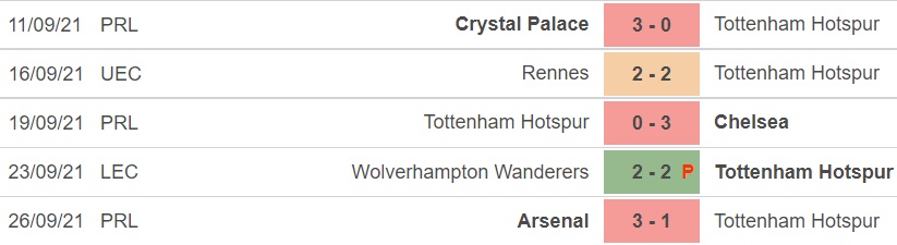 nhận định kết quả, nhận định bóng đá Tottenham vs Mura, nhận định bóng đá, keo nha cai, nhan dinh bong da, kèo bóng đá, Tottenham, Mura, nhận định bóng đá, cúp C3