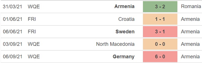 keo nha cai, nhận định kết quả, nhận định bóng đá Armenia - Liechtenstein, nhận định bóng đá, nhan dinh bong da, kèo bóng đá, Armenia, Liechtenstein, nhận định bóng đá, vòng loại World Cup 2022