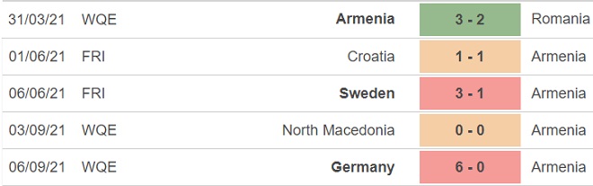 keo nha cai, kèo nhà cái, soi kèo Armenia - Liechtenstein, nhận định bóng đá, nhan dinh bong da, kèo bóng đá, Armenia, Liechtenstein, tỷ lệ kèo, vòng loại World Cup 2022