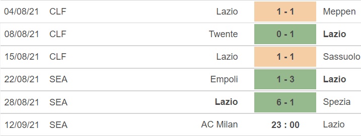 kèo nhà cái, soi kèo Milan vs Lazio, nhận định bóng đá, keo nha cai, nhan dinh bong da, kèo bóng đá, Milan, Lazio, tỷ lệ kèo, bóng đá Ý, Serie A