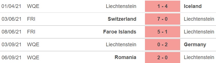 keo nha cai, nhận định kết quả, nhận định bóng đá Armenia - Liechtenstein, nhận định bóng đá, nhan dinh bong da, kèo bóng đá, Armenia, Liechtenstein, nhận định bóng đá, vòng loại World Cup 2022