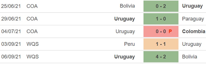 keo nha cai, nhận định kết quả, nhận định bóng đá Uruguay vs Ecuador, nhận định bóng đá, nhan dinh bong da, kèo bóng đá, Uruguay, Ecuador, nhận định bóng đá, vòng loại World Cup 2022