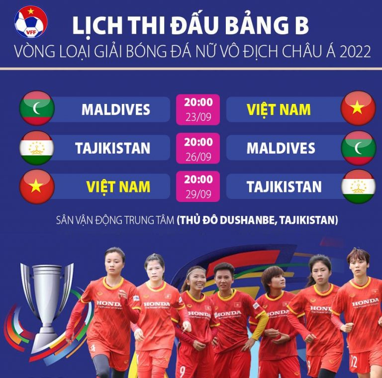Lich thi dau bong da nu Viet Nam, nữ Việt Nam vs Tajikistan, Lịch thi đấu bóng đá nữ vòng loại cúp châu Á 2022, lịch trực tiếp bóng đá nữ Việt Nam vs Tajikistan