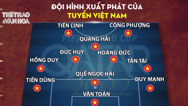 Đội hình xuất phát là những cầu thủ sẽ được nhập cuộc trong trận đấu và quyết định số phận trận đấu. Hình ảnh liên quan sẽ cho bạn biết đội hình xuất phát của các trận đấu hấp dẫn, đồng thời giới thiệu các ngôi sao của các đội bóng uy tín.