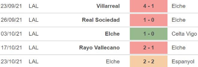 Alaves vs Elche, kèo nhà cái, soi kèo Alaves vs Elche, nhận định bóng đá, Alaves, Elche, keo nha cai, dự đoán bóng đá, bóng đá Tây Ban Nha, La Liga