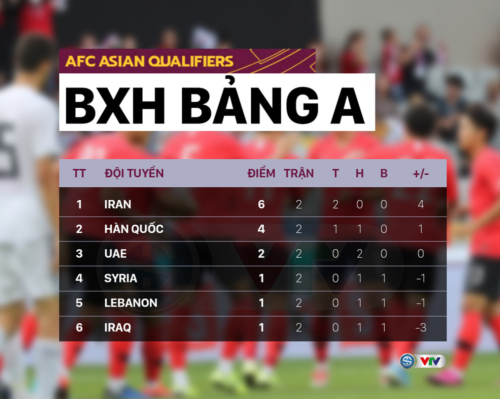 nhận định bóng đá UAE vs Iran, nhận định bóng đá, UAE vs Iran, nhận định kết quả, UAE, Syria, keo nha cai, dự đoán bóng đá, vòng loại World Cup 2022