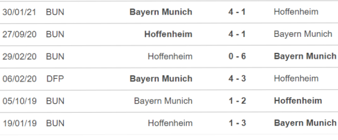 Bayern Munich vs Hoffenheim, nhận định bóng đá, soi kèo Bayern Munich vs Hoffenheim, kèo nhà cái, Bayern Munich, Hoffenheim, keo nha cai, dự đoán bóng đá, bong da duc