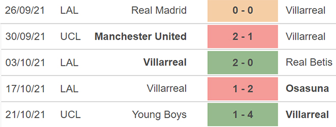 Bilbao vs Villarreal, nhận định bóng đá, soi kèo Bilbao vs Villarreal, kèo nhà cái, Bilbao, Villarreal, keo nha cai, dự đoán bóng đá, bong da Tay Ban Nha, La Liga