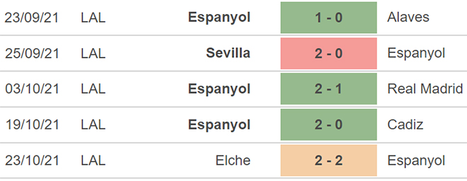 Espanyol vs Bilbao, nhận định kết quả, nhận định bóng đá Espanyol vs Bilbao, nhận định bóng đá, Espanyol, Bilbao, keo nha cai, dự đoán bóng đá, La Liga, bóng đá Tây Ban Nha