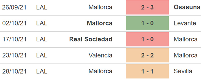Cadiz vs Mallorca, nhận định bóng đá, nhận định bóng đá Cadiz vs Mallorca, nhận định kết quả, Cadiz, Mallorca, keo nha cai, dự đoán bóng đá, bóng đá Tây Ban Nha, La Liga