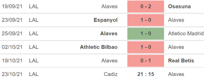 Cadiz vs Alaves, nhận định bóng đá, nhận định bóng đá Cadiz vs Alaves, nhận định kết quả, Cadiz, Alaves, keo nha cai, dự đoán bóng đá, bong da Tay Ban Nha, La Liga