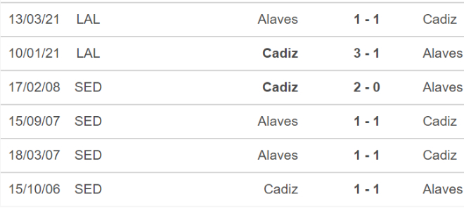 Cadiz vs Alaves, nhận định bóng đá, nhận định bóng đá Cadiz vs Alaves, nhận định kết quả, Cadiz, Alaves, keo nha cai, dự đoán bóng đá, bong da Tay Ban Nha, La Liga