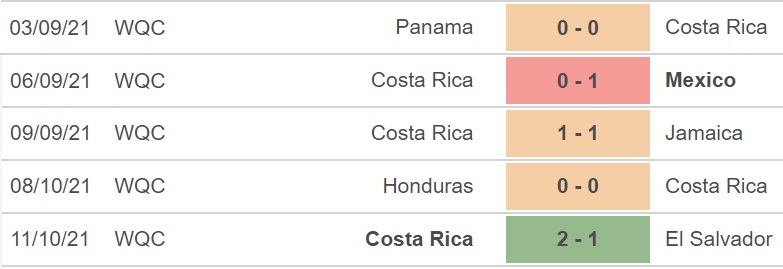nhận định kết quả, Mỹ, Costa Rica, nhận định bóng đá Mỹ vs Costa Rica, nhận định bóng đá, Mỹ vs Costa Rica, keo nha cai, dự đoán bóng đá, vòng loại World Cup 2022