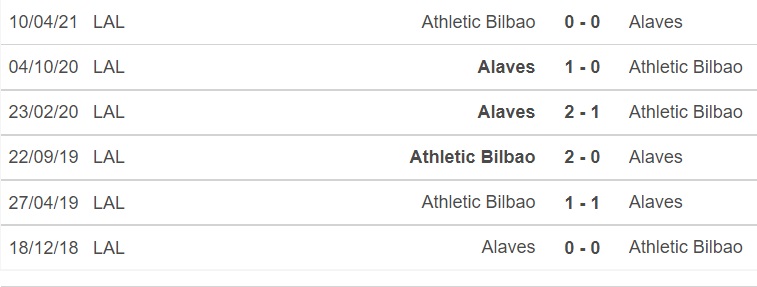 Bilbao vs Alaves, nhận định kết quả, nhận định bóng đá Bilbao vs Alaves, nhận định bóng đá, Bilbao, Alaves, keo nha cai, dự đoán bóng đá, bóng đá Tây Ban Nha, La Liga