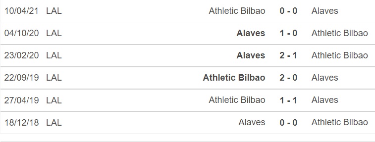 Bilbao vs Alaves, kèo nhà cái, soi kèo Bilbao vs Alaves, nhận định bóng đá, Bilbao, Alaves, keo nha cai, dự đoán bóng đá, bóng đá Tây Ban Nha, La Liga