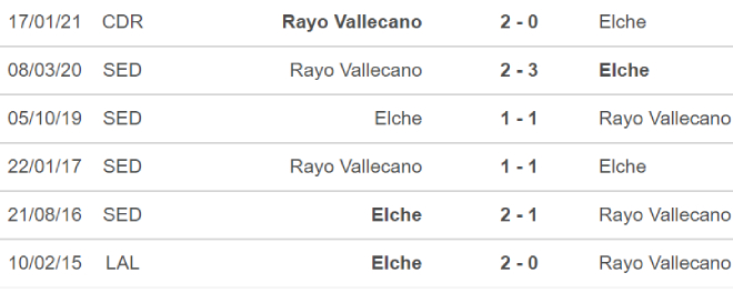 soi kèo Rayo Vallecano vs Elche, nhận định bóng đá, Rayo Vallecano vs Elche, kèo nhà cái, Rayo Vallecano, Elche, keo nha cai, dự đoán bóng đá, La Liga, bóng đá TBN