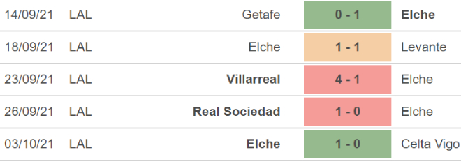 Elche vs Espanyol, nhận định bóng đá, nhận định bóng đá Elche vs Espanyol, nhận định kết quả, Elche, Espanyol, keo nha cai, dự đoán bóng đá, bong da Tay Ban Nha, La Liga